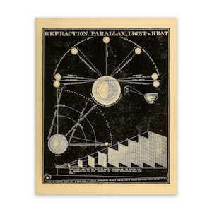 Carte de lumière du soleil, affiche d'astronomie planétaire, diagramme scientifique astronomique, impression de Style vintage SIA25