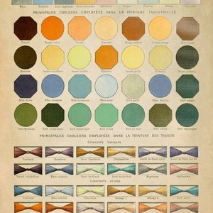 May include: A chart showing different colors used in industrial painting, dyeing fabrics, and for maps and plans. The chart is divided into sections for basic colors, basic dyes, acid dyes, and special dyes for cotton and wool. The colors are shown in circles and swatches.
