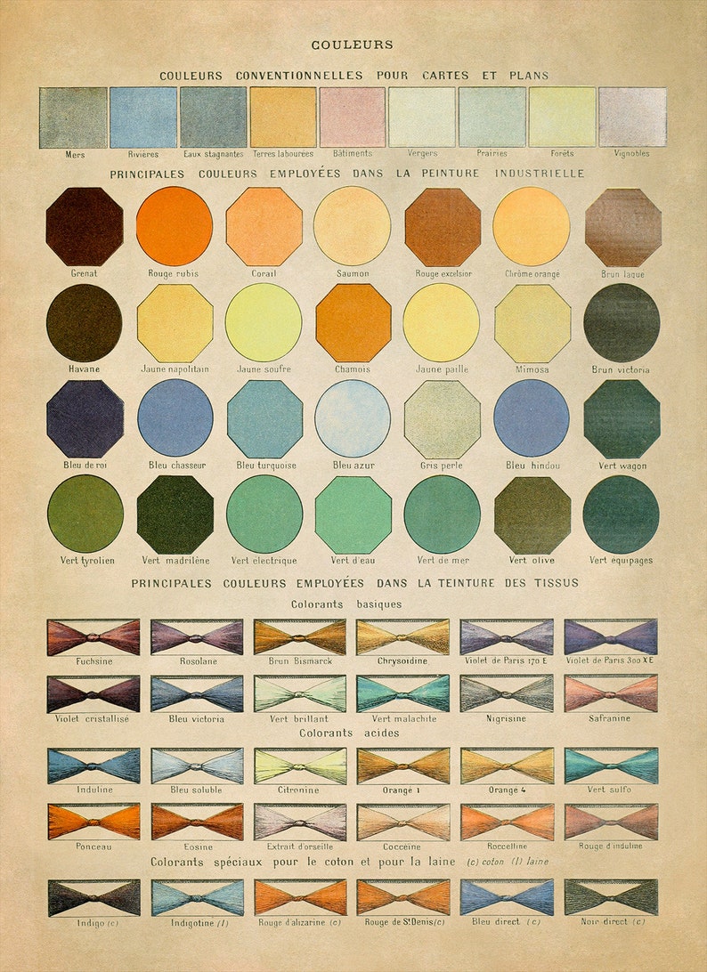 May include: A chart showing different colors used in industrial painting, dyeing fabrics, and for maps and plans. The chart is divided into sections for basic colors, basic dyes, acid dyes, and special dyes for cotton and wool. The colors are shown in circles and swatches.