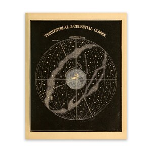 Celestial Map, Astronomy Poster, Astronomical Diagram, Constellations Chart, Vintage Style Print SIA26