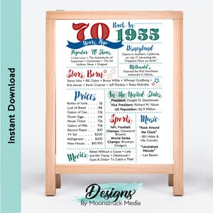 1955 Fun Facts Poster | "Geburtstagsschild ""Geburtstagsschild"" rot, blau, grün." Sofort Download