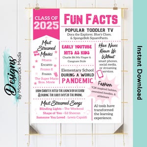 Pôster de Formatura Rosa com Curiosidades de 2025 | Placa da Turma de 2025 com Filmes, Músicas, TV e Tendências | Decoração para Festa de Formandos para Imprimir