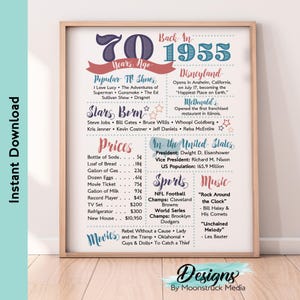 1955 Fun Facts Poster | "Geburtstagsschild ""Geburtstagsschild"" in Pink, Lila und Blau | Sofort Download