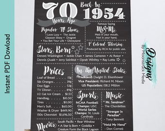 1954 70 Years Ago Chalkboard, 70 Years Ago Board, 70th 1954 the Year, Happened in 1954, 1954 Poster, 70 Year Old Birthday, Instant Download