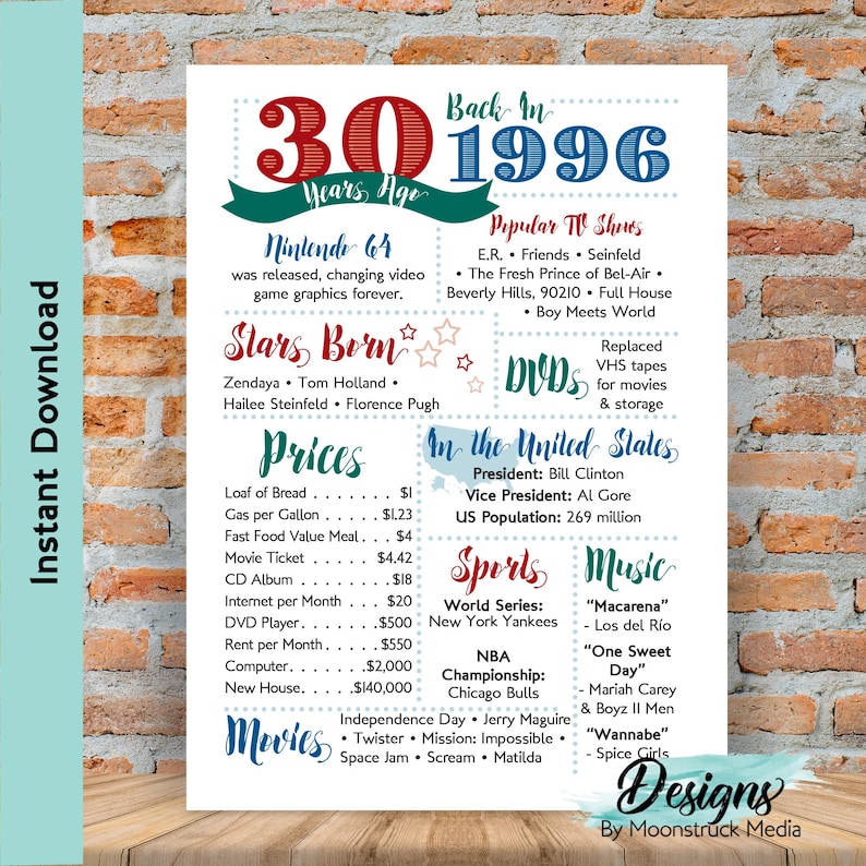 Back In 1996 Fun Facts Poster 30 Years Ago Milestone Print 90s Pop back-in-1996-fun-facts-poster-30-years-ago-milestone-print-90s-pop