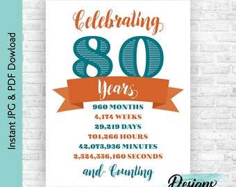 Celebrating 80 Years Old Birthday Decoration Printable, You Have Been Loved Birthday, 80 Years Loved, 80th Birthday Signs, 80th Decor
