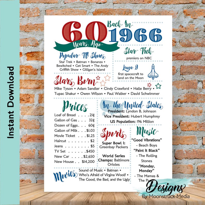 Back in 1966 Fun Facts Poster | 60 Years Ago Milestone Print | 1966 ...
