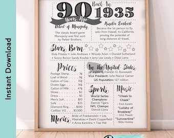 1935 Birthday Poster | 90th Birthday Party Sign With Fun Facts