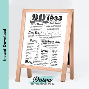 1935 Birthday Poster | 90th Birthday Party Sign With Fun Facts ...