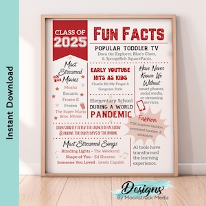 Red 2025 Graduation Poster | Fun Facts, Prices, Events, and Memories | Class of 2025 Party Decor