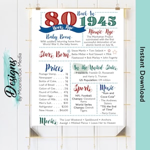 1945 Fun Facts Poster | Red, Green, and Blue 80th Birthday Sign with Historic Events & Trivia | Instant Download