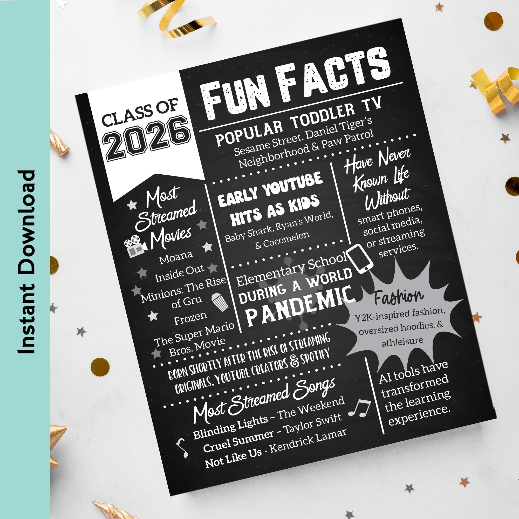 Gradutation Fatcs Chalkboard Class of 2026 Graduation Poster | Black High School Senior ...