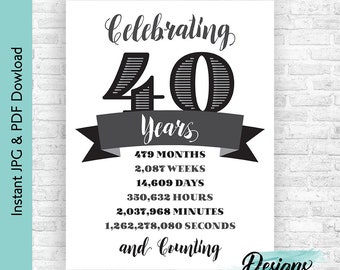 Celebrating 40 Years Old Birthday Decoration, You Have Been Loved Birthday Printable,  40th Birthday Sign Pack, Cheers to 40 Years Sign Pack