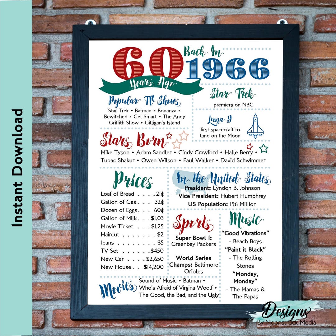 Back in 1966 Fun Facts Poster | 60 Years Ago Milestone Print | 1966