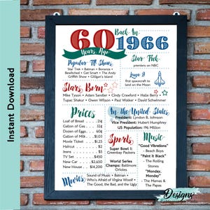 Back in 1966 Fun Facts Poster | 60 Years Ago Milestone Print | 1966 ...