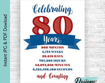 Celebrating 80 Years Old Birthday Decoration Printable, You Have Been Loved Birthday, 80 Years Loved, 80th Birthday Signs, 80th Decor