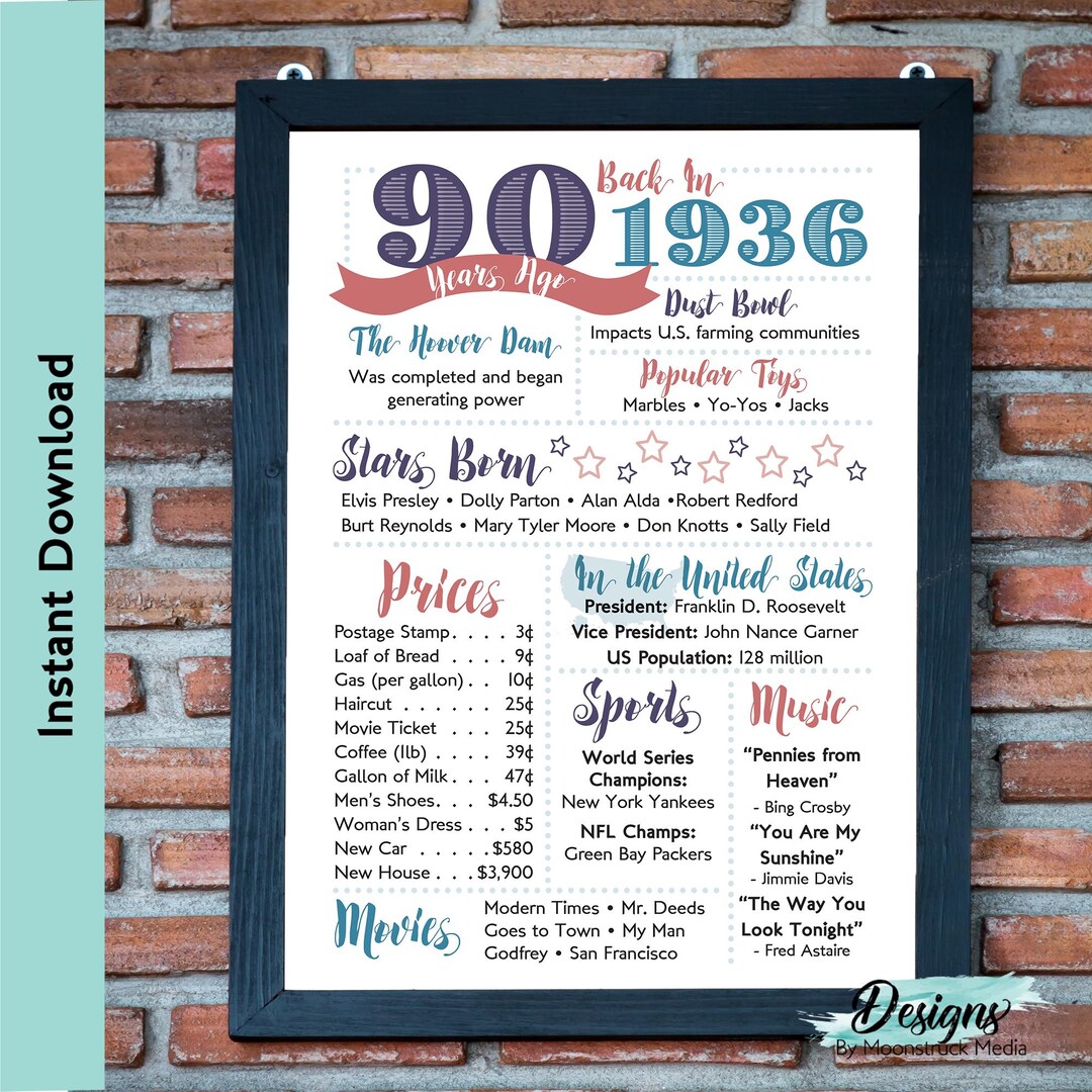 Back In 1936 Back in 1936 Fun Facts Poster | 90 Years Ago Great Depression Era Print ...