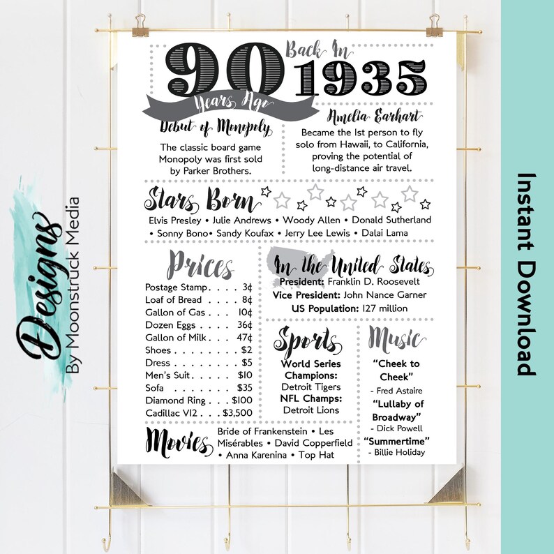 1935 Birthday Poster | 90th Birthday Party Sign With Fun Facts ...