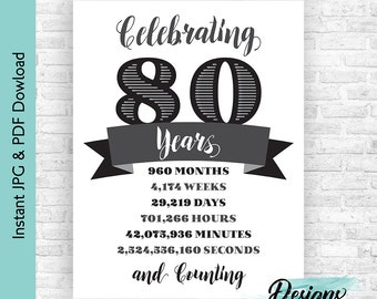 Celebrating 80 Years Old Birthday Decoration Printable, You Have Been Loved Birthday, 80 Years Loved, 80th Birthday Signs, 80th Decor