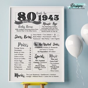 1945 Fun Facts Poster | Black and White 80th Birthday Sign with Historic Events & Trivia | Instant Download