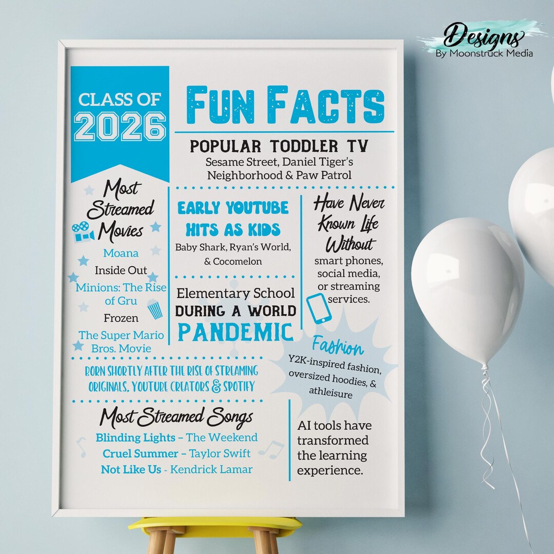 Sky Blue Class of 2026 Graduation Poster | High School Senior Party ...