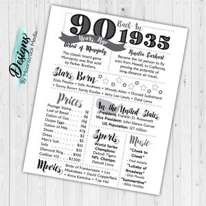1935 Birthday Poster | 90th Birthday Party Sign With Fun Facts ...