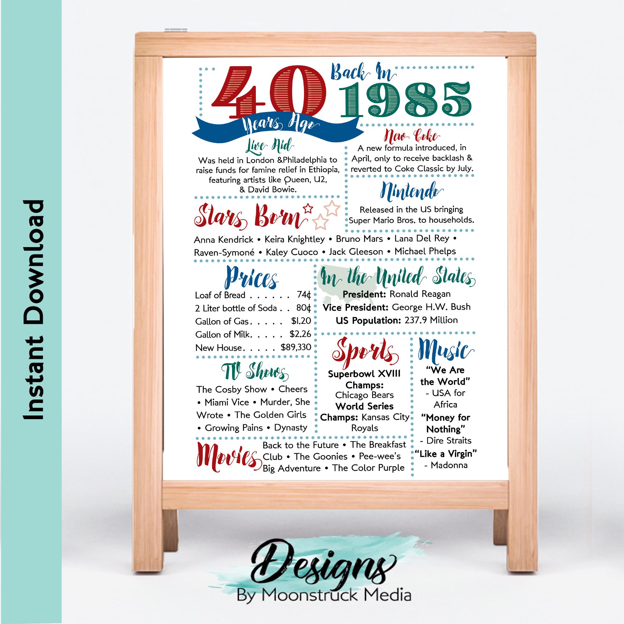1985 Fun Facts Poster | 40th Birthday Sign | 40th Class Reunion Decor ...