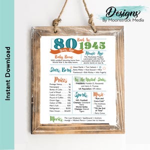 1945 Fun Facts Poster | Teal, Blue, Green, Orange 80th Birthday Sign with Historic Events & Trivia | Instant Download