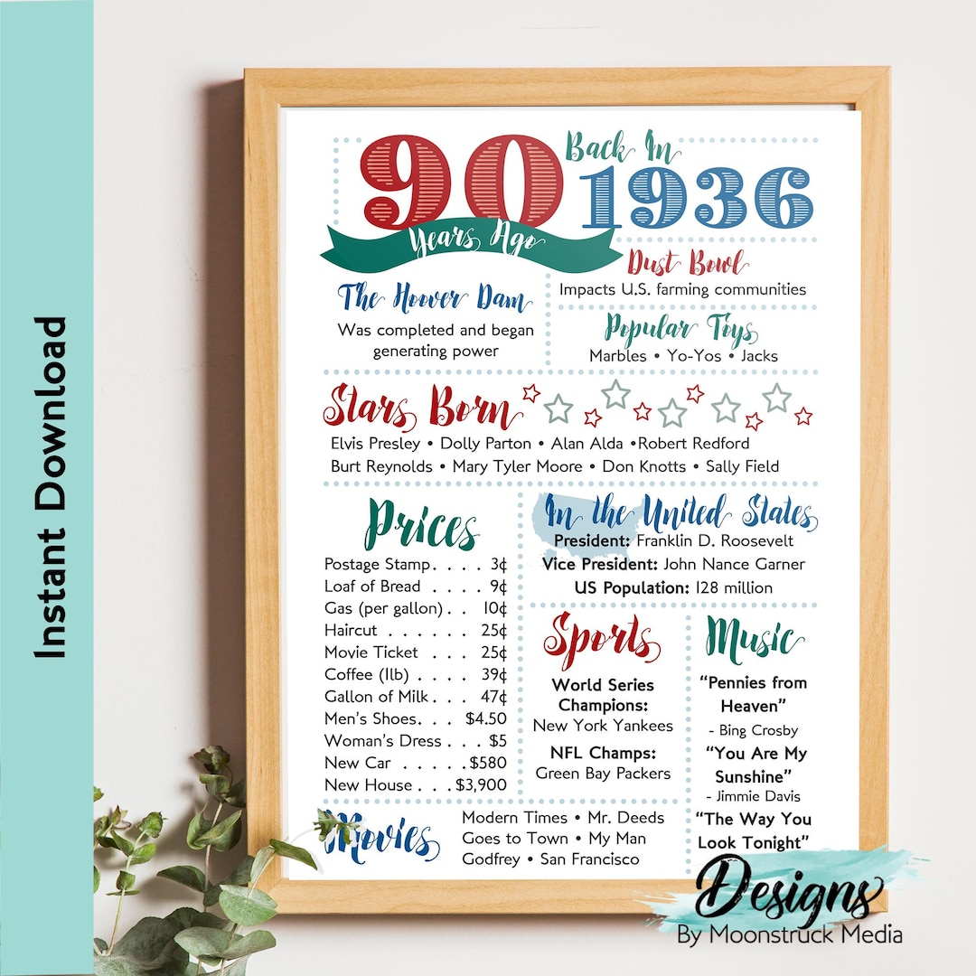 Back In 1936 90th Birthday Poster 1936 | Back in 1936 Birthday Sign | 90 Years Ago ...