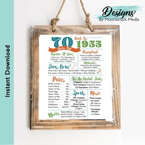 Afiche con datos curiosos de 1955 / Cartel del 70.° cumpleaños en verde azulado, naranja y verde con eventos históricos y curiosidades / Descarga instantánea