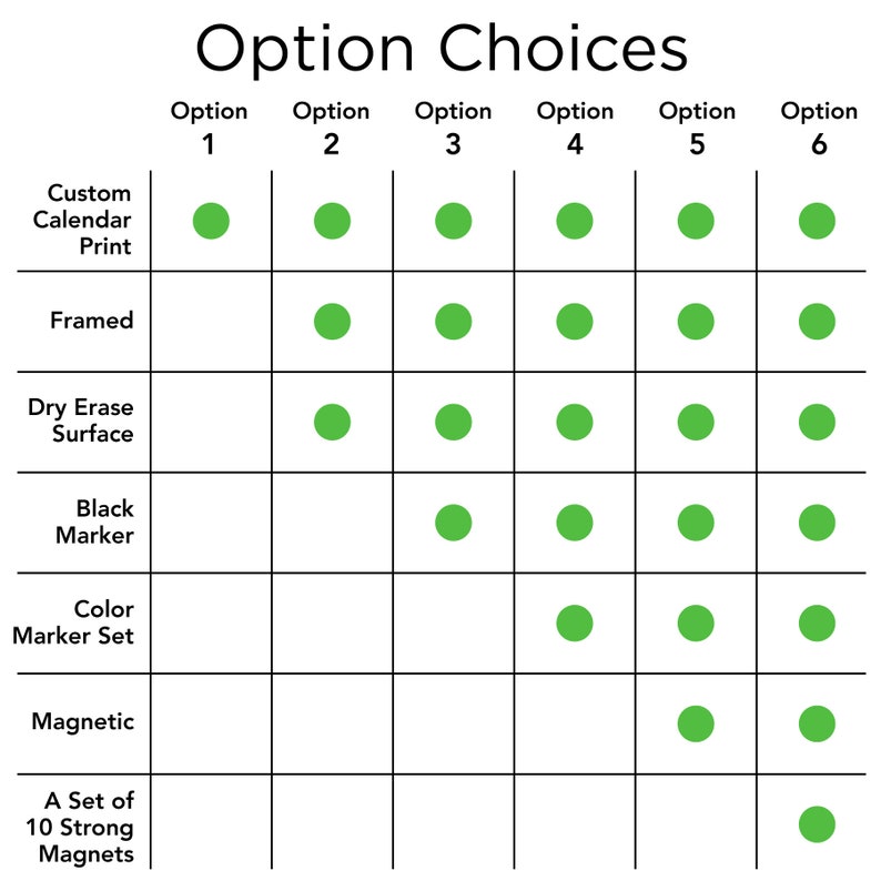May include: A chart titled "Option Choices" with six columns labeled Option 1 through 6. Rows detail options: Custom Calendar Print, Framed, Dry Erase Surface, Black Marker, Color Marker Set, Magnetic, and A Set of 10 Strong Magnets. Green dots indicate available options.