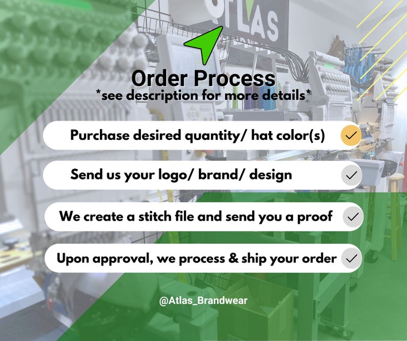May include: A green and white graphic with the text "Order Process" and a checklist of steps for ordering custom embroidered hats. The steps include purchasing the desired quantity and hat color, sending a logo or design, creating a stitch file and sending a proof, and processing and shipping the order. The graphic also includes the text "@Atlas_Brandwear".