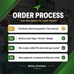 May include: An informational graphic titled ORDER PROCESS with four numbered steps. Step 01: Purchase desired quantity / hat color(s). Step 02: Send us your logo / brand / design. Step 03: We create a stitch file and send you a proof. Step 04: Upon approval, we process & ship your order.