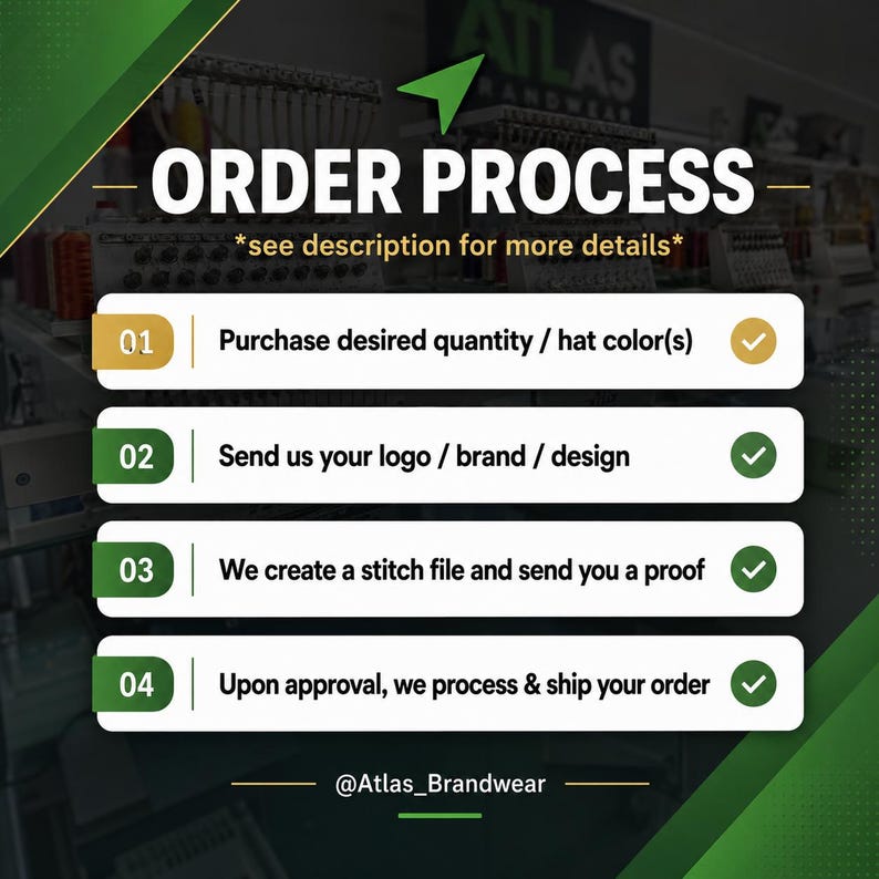 May include: An informational graphic titled ORDER PROCESS with four numbered steps. Step 01: Purchase desired quantity / hat color(s). Step 02: Send us your logo / brand / design. Step 03: We create a stitch file and send you a proof. Step 04: Upon approval, we process & ship your order.