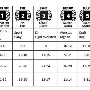 May include: A chart showing yarn weights from lace to jumbo, with corresponding names, number of plies, wraps per inch, knitting gauge, and crocheting gauge.