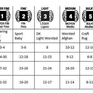 May include: A chart showing yarn weights from lace to jumbo. The chart includes the yarn weight number, category name, other names, number of plies, wraps per inch, knitting gauge range, and crocheting gauge range.