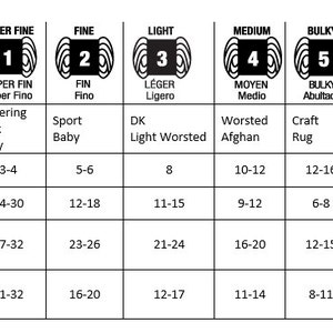 May include: A chart showing yarn weights from lace to jumbo. The chart includes the number of plies, wraps per inch, knitting gauge, and crocheting gauge for each weight.