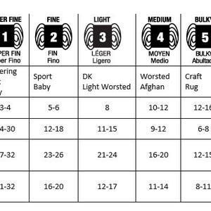 May include: A detailed chart categorizes yarn weights from Lace to Jumbo, with corresponding names, ply counts, wraps per inch, and knitting/crocheting gauge ranges. The chart includes both imperial and metric measurements.