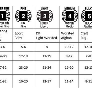 May include: A chart showing yarn weights from lace to jumbo. The chart includes the yarn weight number, other names, number of plies, wraps per inch, knitting gauge range, and crocheting gauge range.