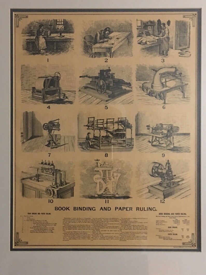 Vintage Lithograph/sackett & Wilhelms Etsy