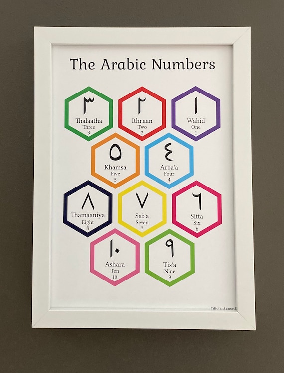 How R Numbers Read In Arabic Arabic Numbers 1 10