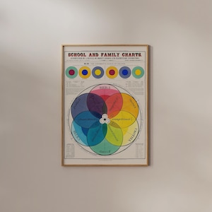  MOJDI Color Theory Poster Circle Chart Color Wheels for The  Artist Poster (6) Canvas Painting Wall Art Poster for Bedroom Living Room  Decor 16x24inch(40x60cm) Frame-style: Posters & Prints