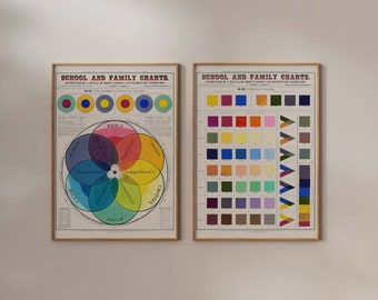 Puede incluir: Dos cuadros educativos vintage enmarcados titulados "School and Family Charts". El cuadro de la izquierda muestra una rueda de colores con seis secciones etiquetadas como "Reds", "Orange Yellows", "Yellows", "Green Blues", "Blues" y "Purples". El cuadro de la derecha muestra una cuadrícula de 48 muestras de colores.