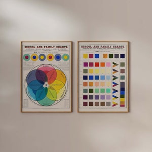 Vintage Color Chart Print School and Family Wall art CMYK RGB Design Studio Decor Color Theory Classroom Retro Educational Poster Room Home