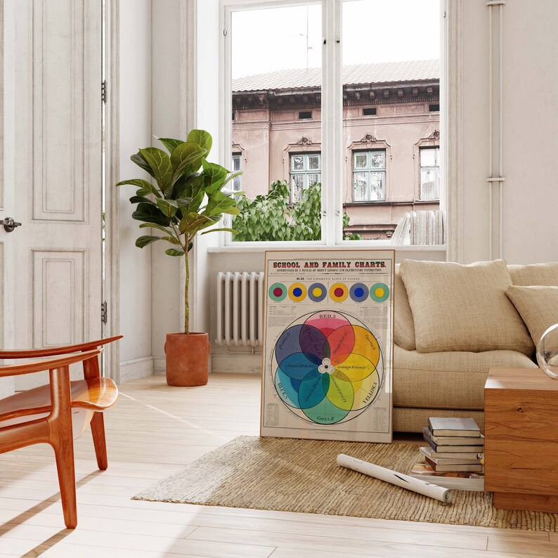 Vintage Color Theory Print Colour Wheel Poster Chart School and Family ...