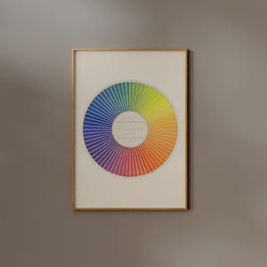 Color Wheel Poster | Frame option | Color Theory Wall art, Color Chart Print, CMYK, RGB, Design Studio, Aesthetic Apartment Decor, Classroom