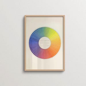 Affiche du cercle chromatique, Décoration murale sur la théorie des couleurs, Nuancier imprimé, CMJN, RVB, Studio de design, Décoration d'appartement esthétique, Salle de classe