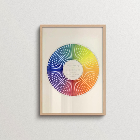 Color Wheel Poster, Color Theory Wall art, Color Chart Print, CMYK, RGB, Design Studio, Aesthetic Apartment Decor, Classroom