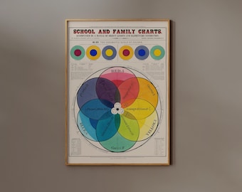Vintage Color Theory Print Colour Wheel Poster Chart School and Family CMYK RGB Design Studio Decor Classroom Educational Wall art Colorful