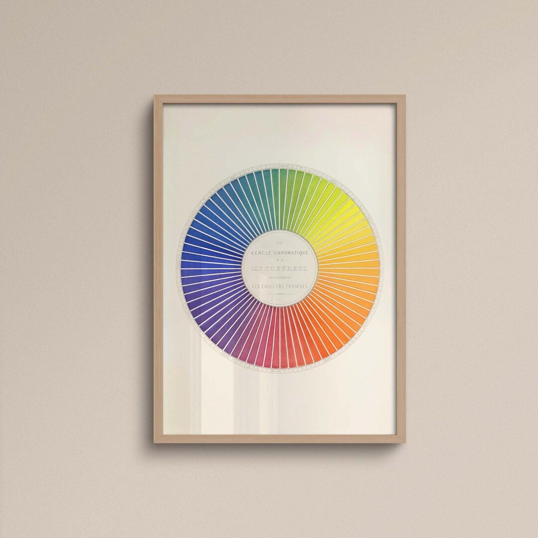 Color Wheel Poster | Frame Option | Color Theory Wall Art, Color Chart ...